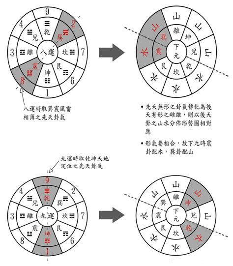 九運 中國